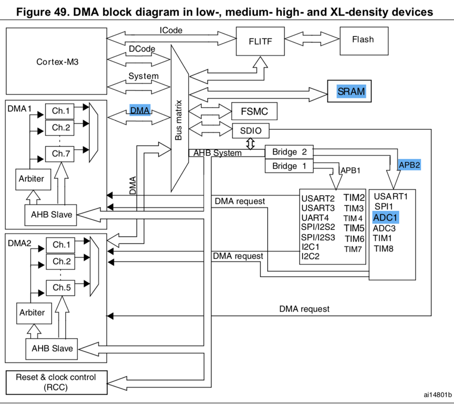 DMA block diagram.png